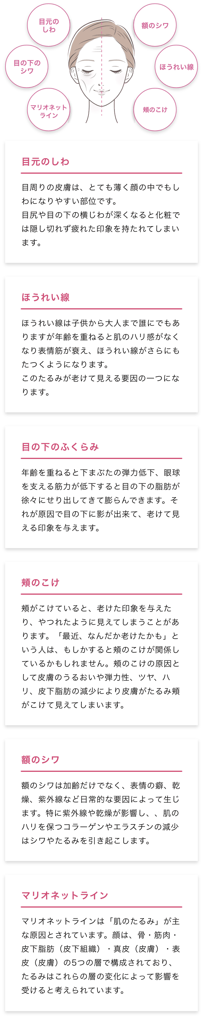 目元のしわ、目の下のふくらみ、ほうれい線、頬のこけ