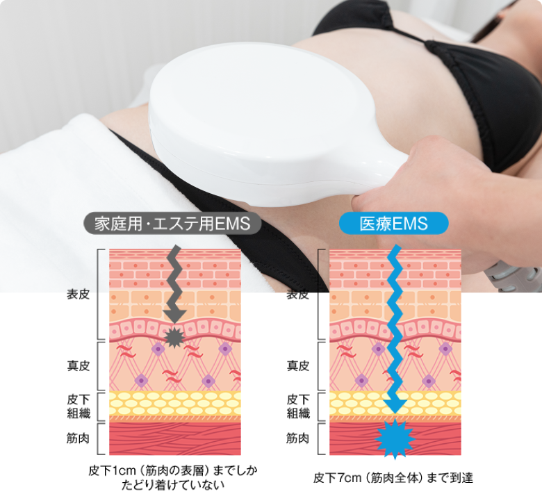 医療電磁場機器