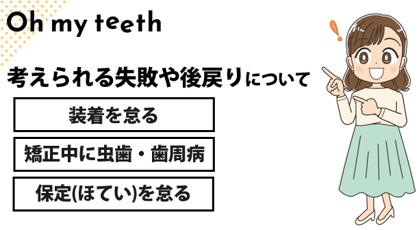 考えられる失敗や後戻りについて