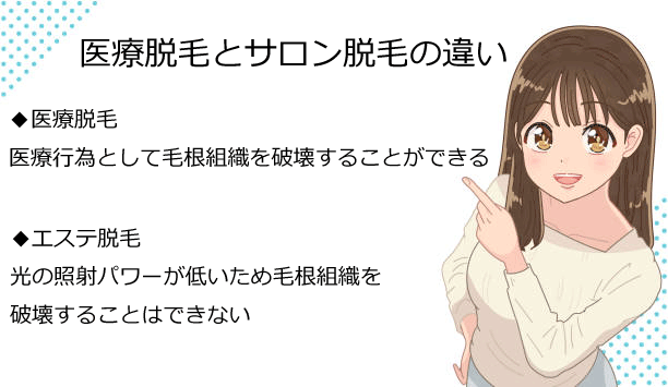 医療脱毛とサロン脱毛の違い