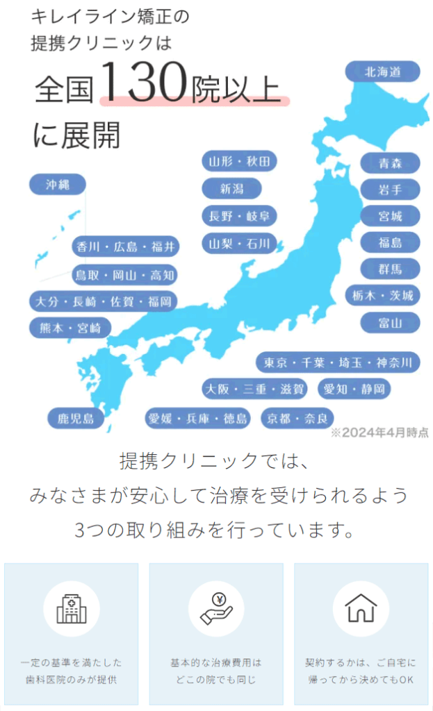 キレイライン矯正の基本情報