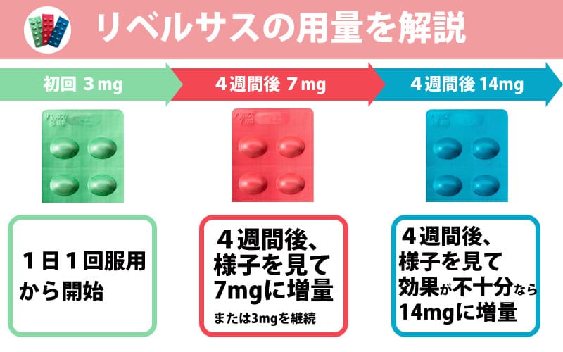 リベルサスの通販おすすめクリニック7選！オンライン診療で安く購入する方法も解説 | 新宿美容外科クリニック新宿美容外科クリニック